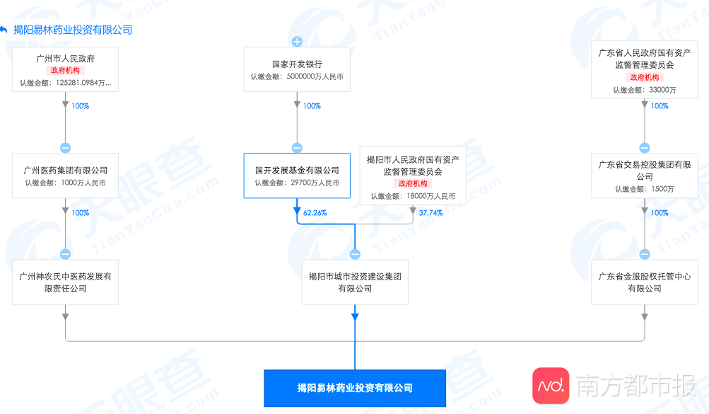 易林|国资进场！控股股东易主，康美药业今日复牌