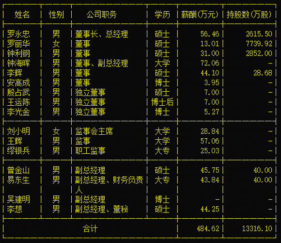 罗家|川润股份拟溢价超5倍买亏损资产，原来曾是实控人“老罗家”的公司