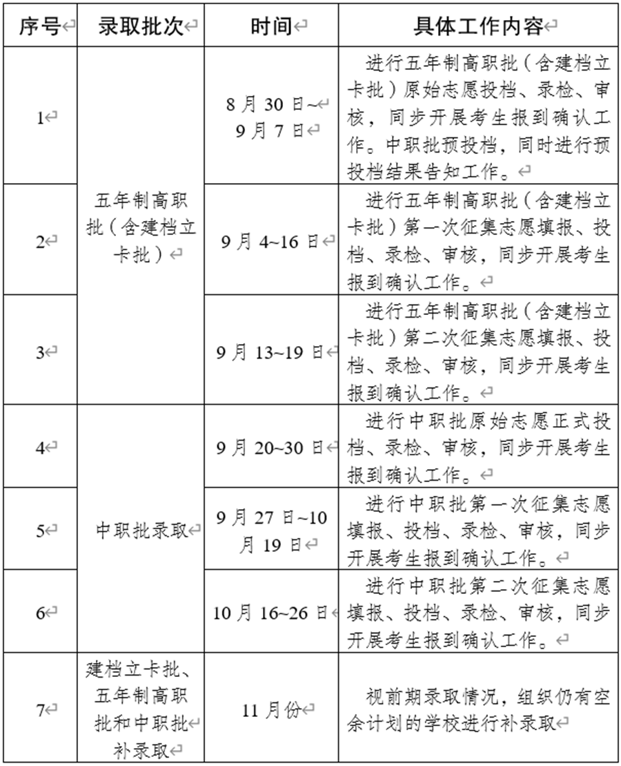 什么条件才能参加征集志愿 5966980067654a9bb02c384f2ba18f86.png