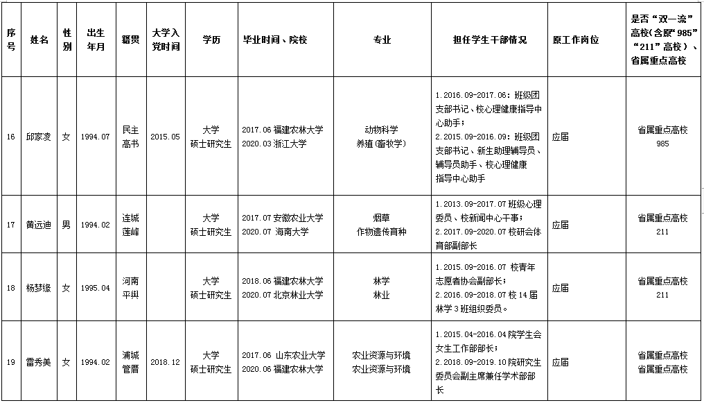 武平县人口有多少2020年_武平县有什么小吃(2)