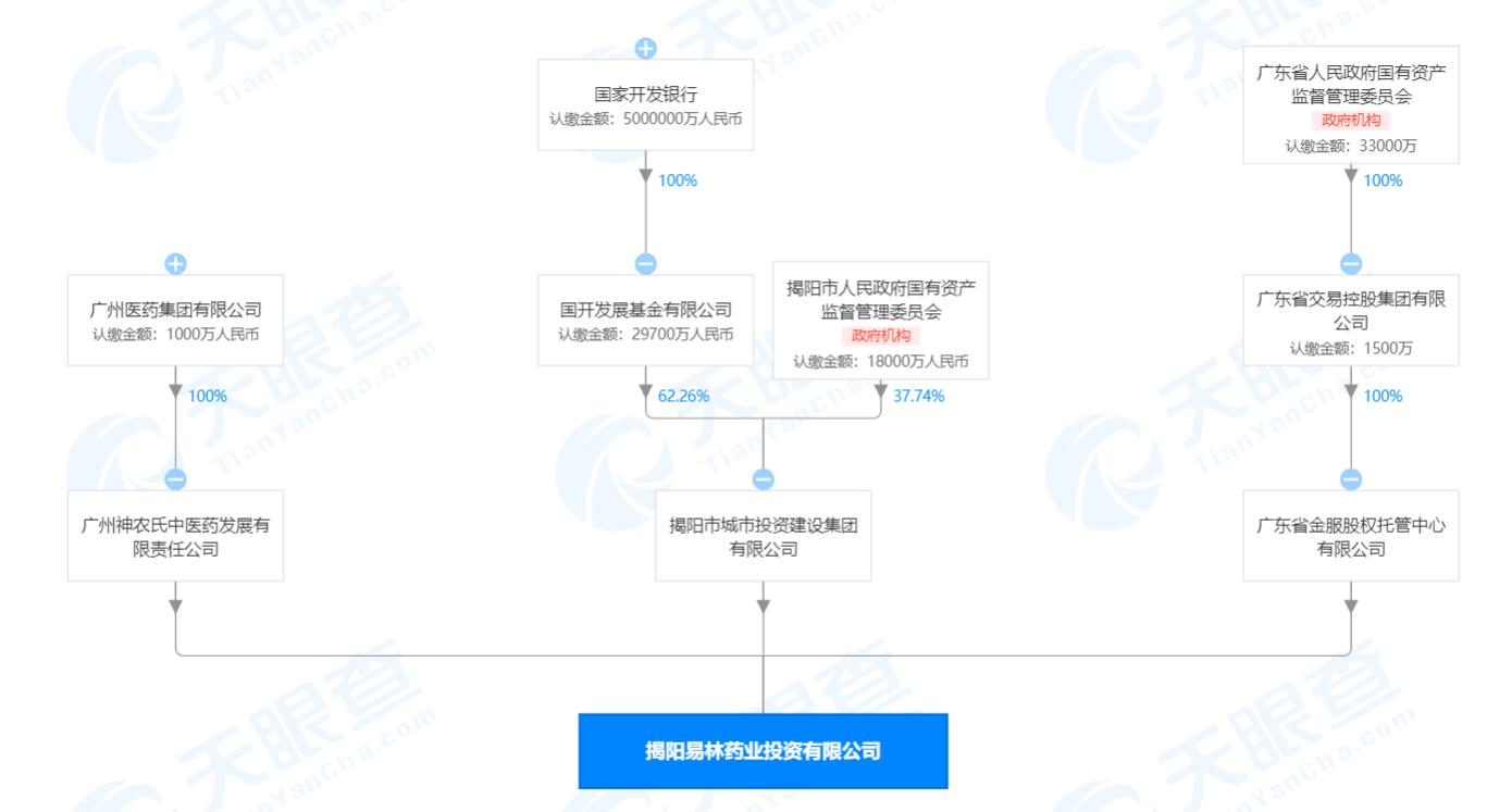 投资|康美药业复牌涨停：实控人让渡表决权，广药集团携国资托管