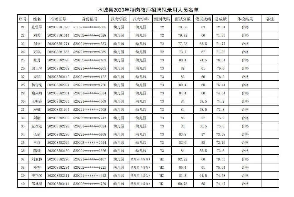 水城县2020年GDP_贵州六盘水水城县图片