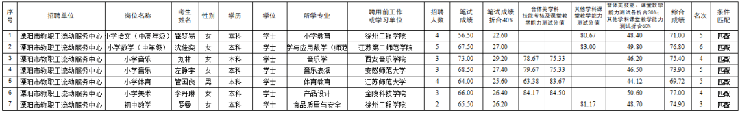 溧阳人口2020_溧阳3人上榜!2020年常州市突出贡献人才名单公布