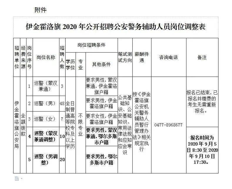 鄂尔多斯人口2020_速看 这类鄂尔多斯人每年可获7万元补助(3)