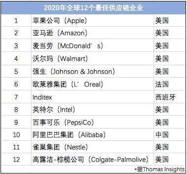 2020全球物流公司排名_2020年度中国物流企业50强出炉重庆交运集团排第18