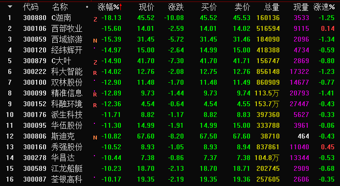 跌幅排名_币圈312跌幅图片(2)