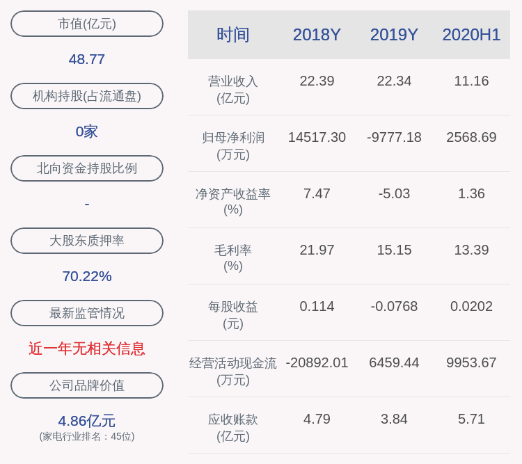 股东|东方电热：公司控股股东暨实控人、董事长谭荣生减持约1273万股，减持均价为3.68 元/股