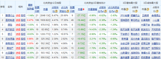 指数|富时A50指数调成分股——道达早评