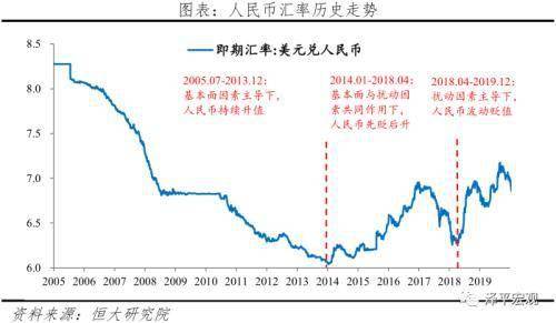 人民币汇率升值gdp_人民币汇率(2)