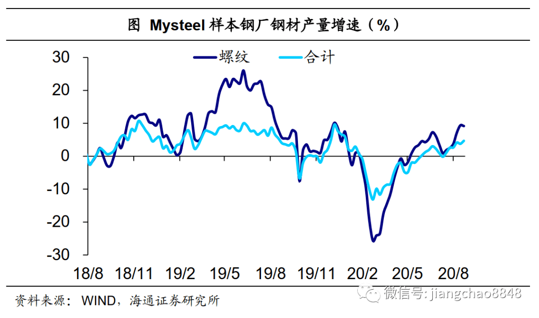 中国制造业gdp2020数据分析_中国制造业占gdp比重(2)