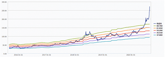 股市|财说| 超越云南白药成A股市值第一中药股，谁吹起了片仔癀的泡沫？