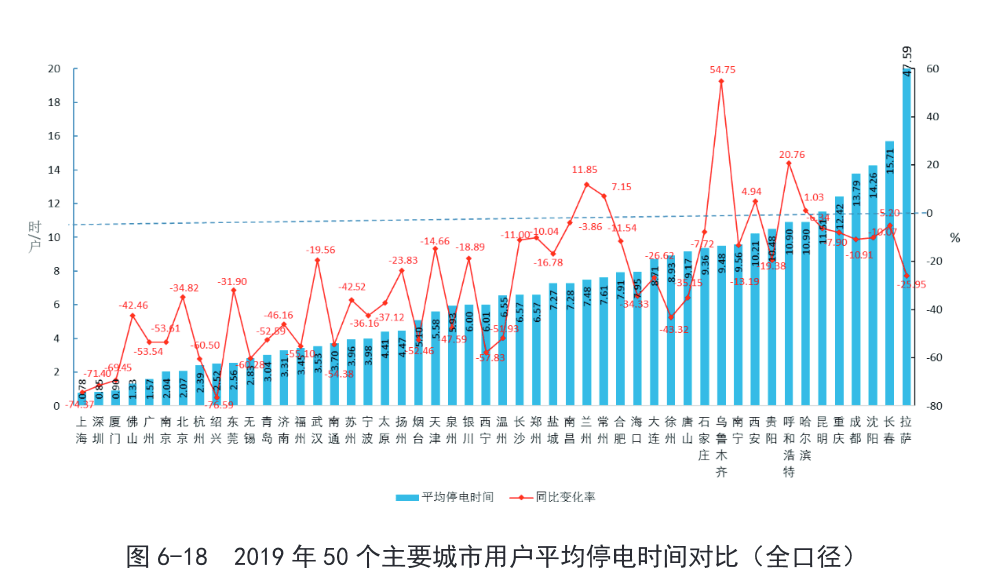 长春gdp下降了吗_东北第一大省会易主,长春反超沈阳,谁能拿下国家中心城市(2)