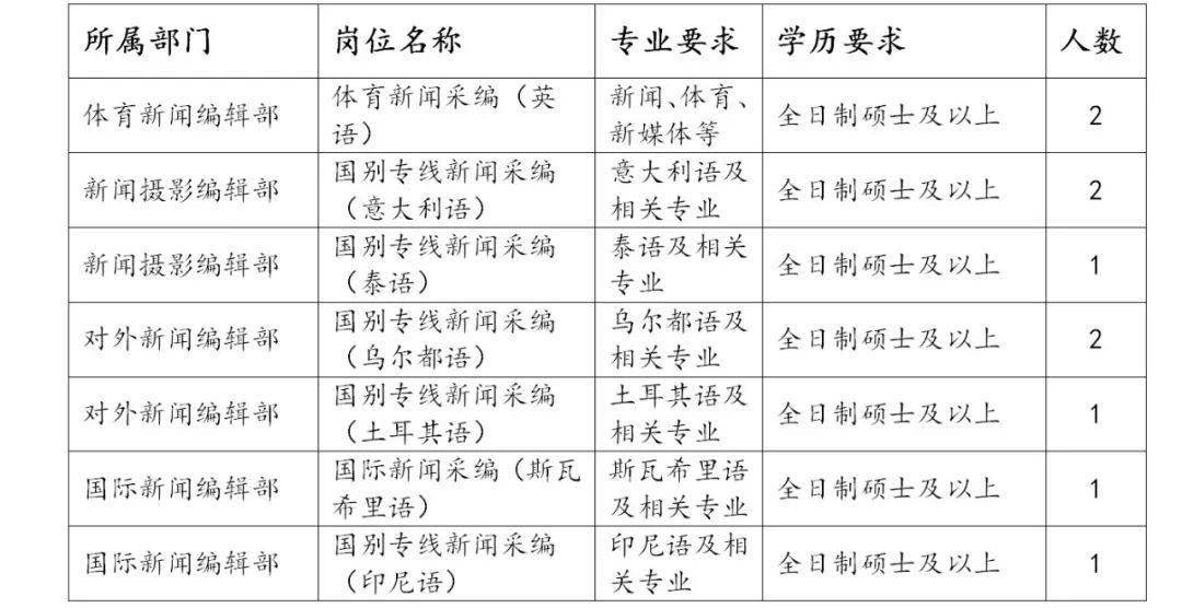 填报家中人口怎么填_中考志愿填报怎么填(2)