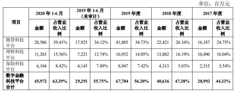 蚂蚁|中国核心数据对美国的依赖，可能真要结束了