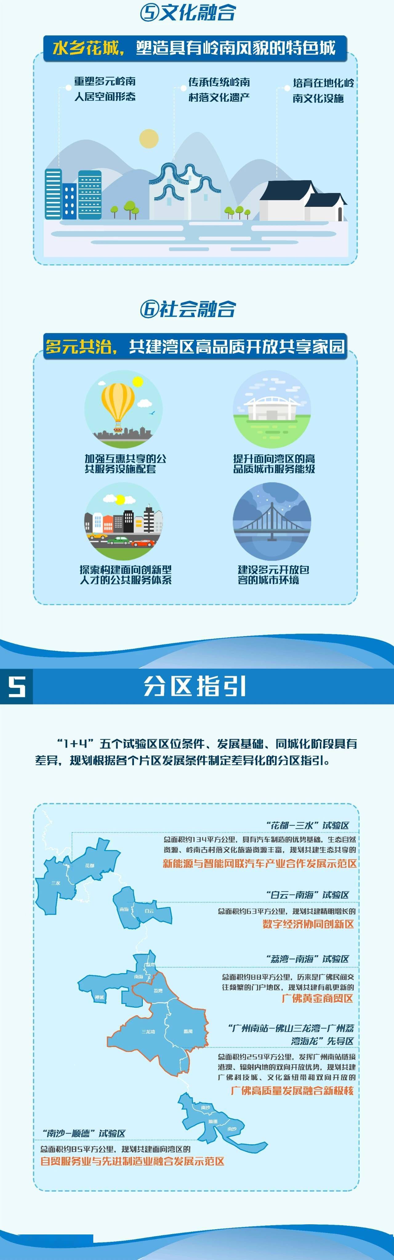 一图读懂-广佛高质量发展融合试验区建设总体规划-搜狐大视野-搜狐新闻