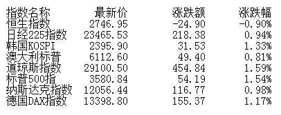 板块|收评:股指弱势震荡沪指跌0.58% 白酒医药股强势