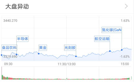 后市行情|基金收评 | A股震荡整理，半导体异军突起！后市行情如何走？