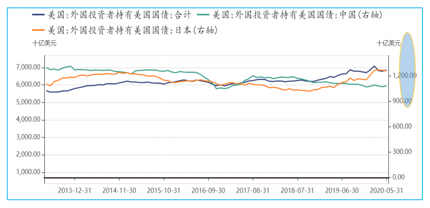 美国税收对gdp(2)