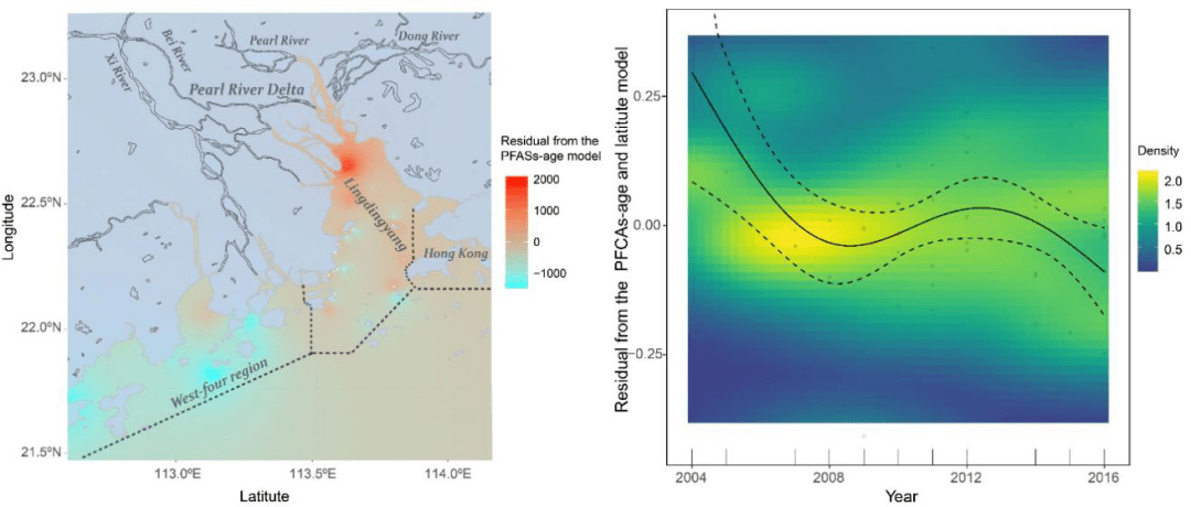 并通过广义加性模型重建了过去十年间中华白海豚富集pfass的时间变化