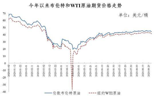 周期|今天，国内油价再度...