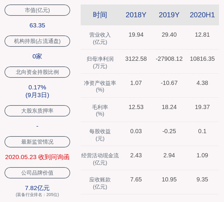 消费|风范股份：证券事务代表陈伟辞职