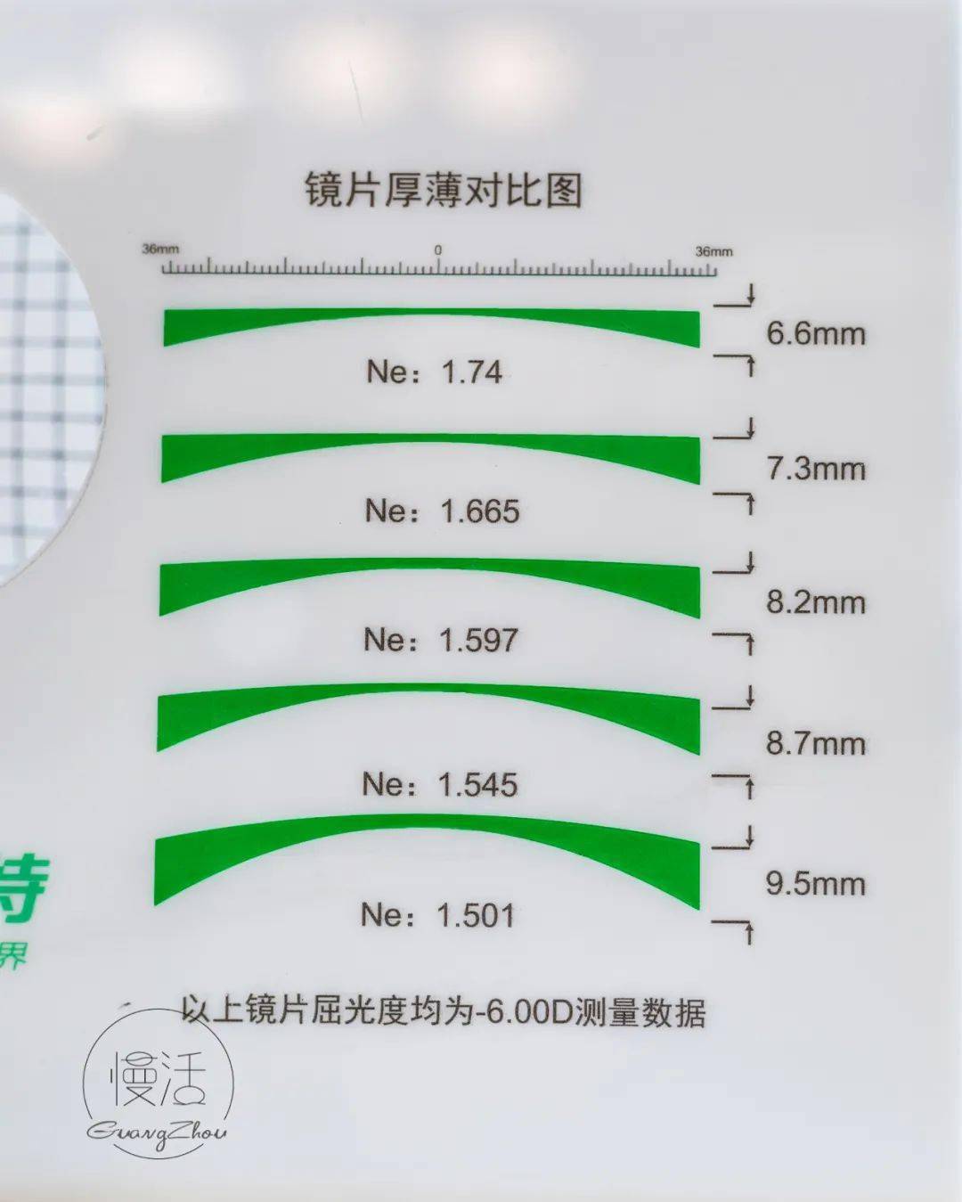 镜片|99元配防蓝光镜，告别“土黑框”和“啤酒瓶底”，高度近视应该这样挑眼镜！