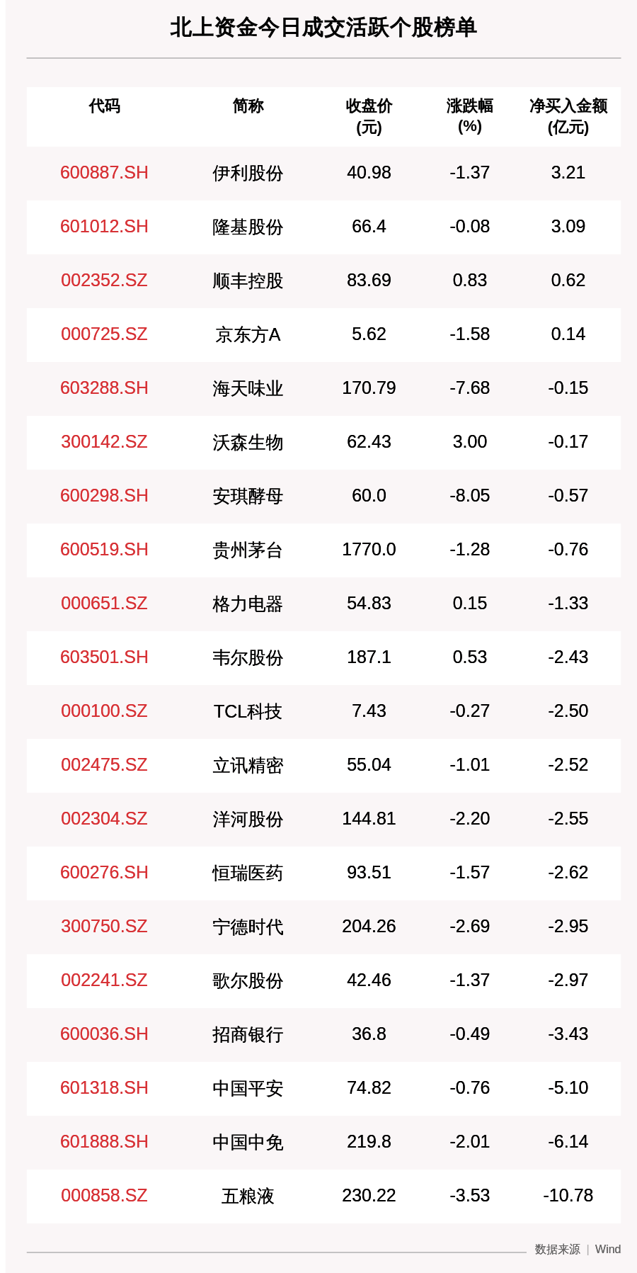 个股|最新出炉！9月4日沪深股通净流出63.17亿，这只龙头被逆势买入3.208亿！