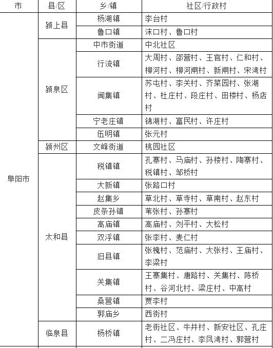 安徽引江济淮二期占地区域出炉,涉及11个市148个乡镇