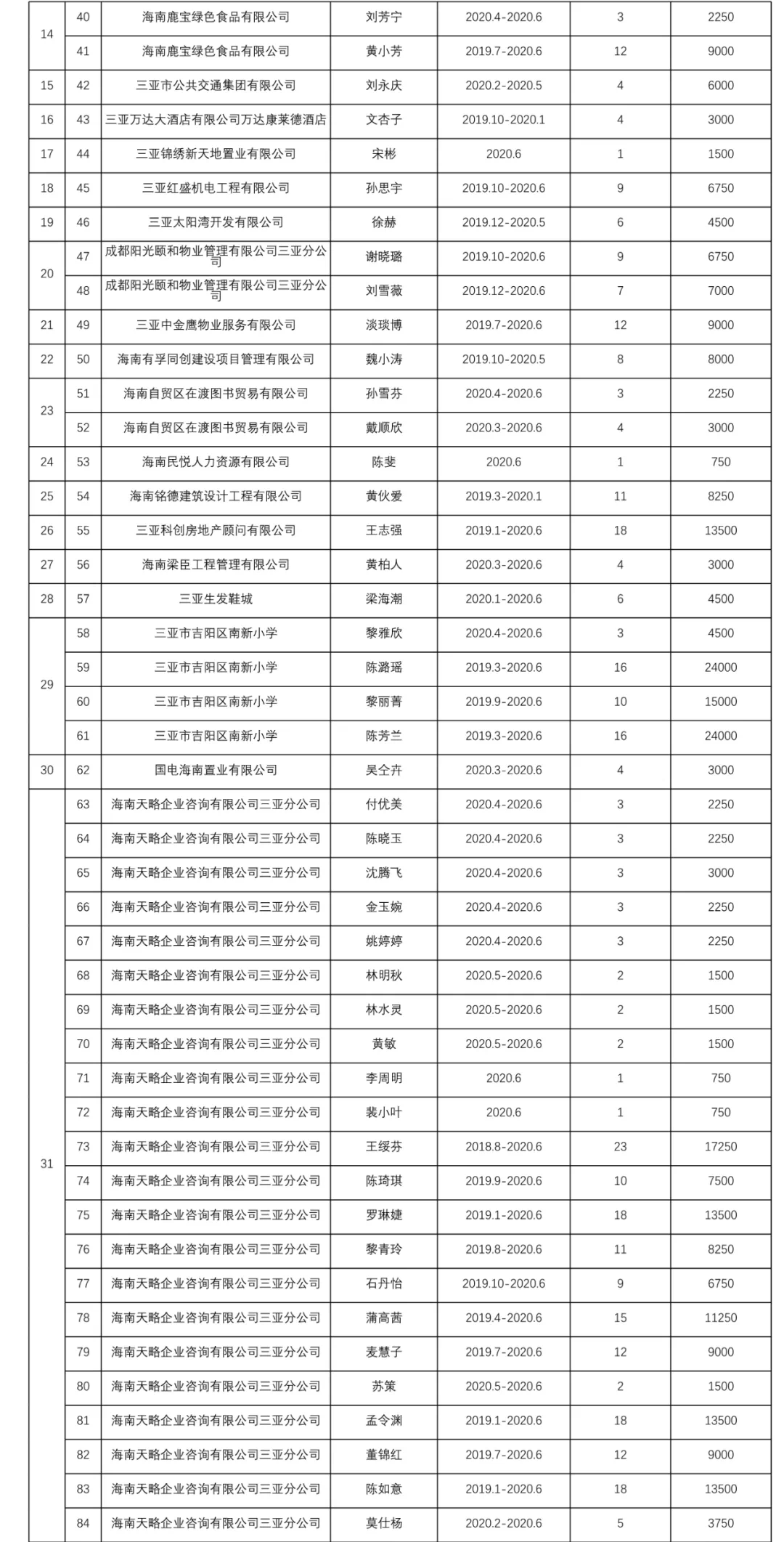 三亚人口2020_三亚人口分布图