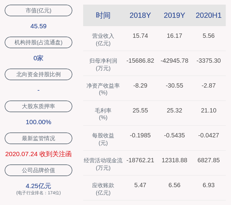 公司|长方集团：李映红女士及李细初先生合计已减持约1566万股