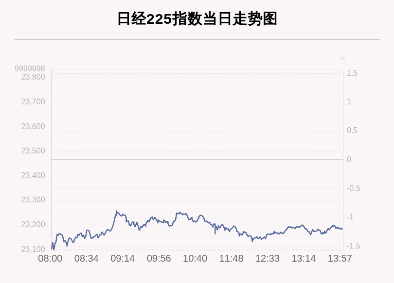 指数|9月4日日经225指数收盘下跌1.19%