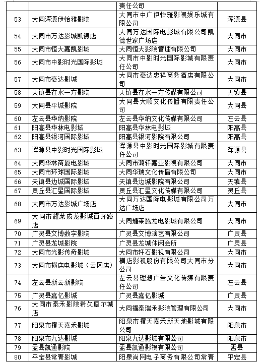 2020年最新山西各市g_2020届山西初三大联考