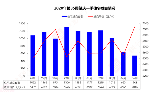 肇庆广宁2020年gdp_广宁 数字乡村 启动 激发乡村发展新动能(2)