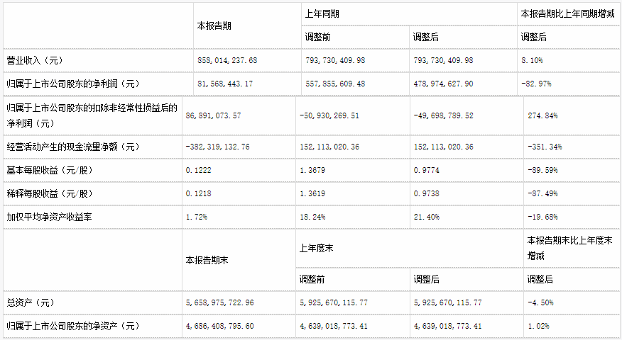 邦道|多计利润数千万，这家公司收到监管函，要求吸取教训及时整改