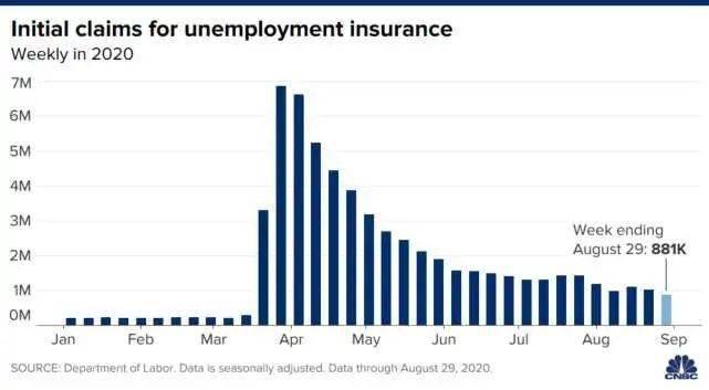 美国失业人数gdp_美国失业人数超4000万 GDP下修为 5