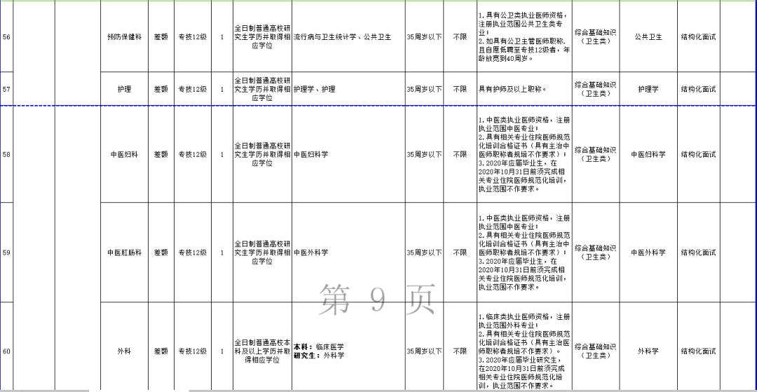应届生人口_人口普查图片