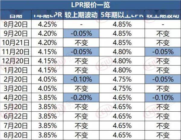 人均户贷率(3)