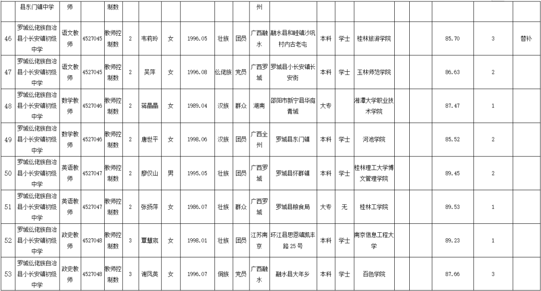 罗城人口多少_旅游频道 罗城古镇 山顶一只