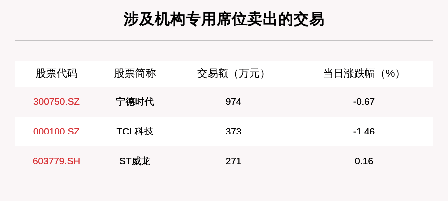 写作|透视大宗交易：9月3日共成交200笔，美的集团成交18.18亿元