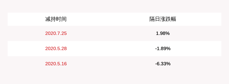 公司|注意！光华科技：郑创发减持1180万股