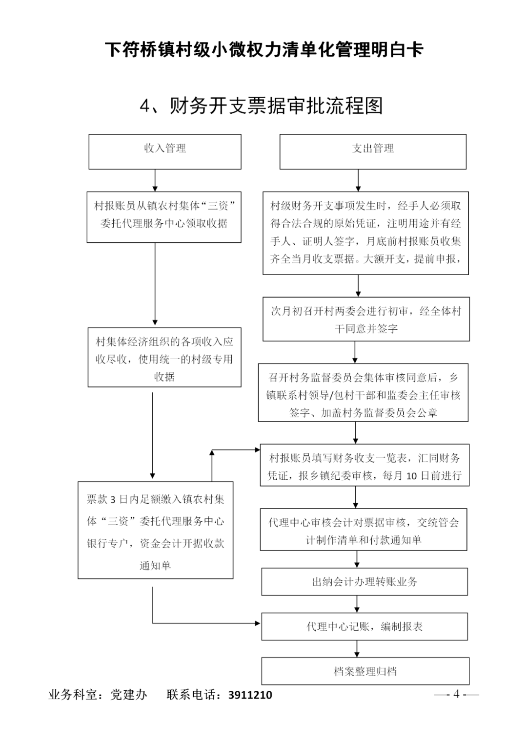 下符桥镇村级小微权力清单制度目录及权力运行流程图