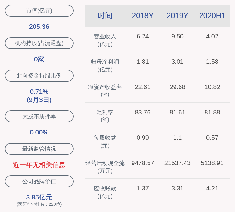 综合|普利制药：公司股东综合制药减持约1392万股，占公司总股份约4.88%