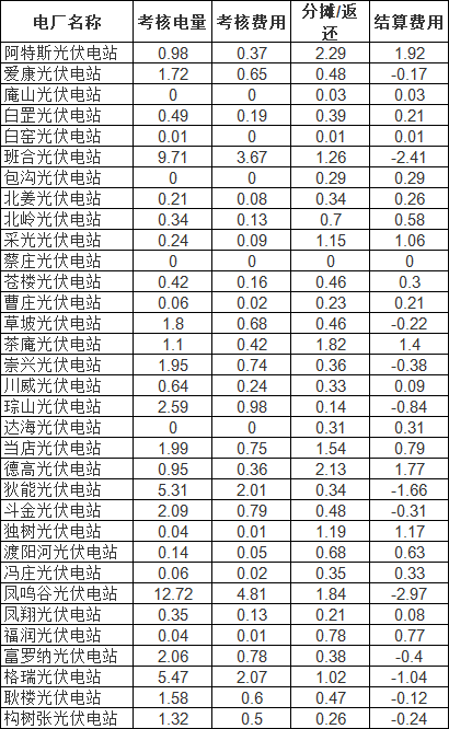 2020年7月份各省GDP_2020年7月份挂历图片