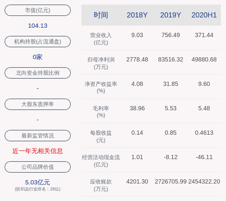 华中|多喜爱：原持股5%以上股东减持计划完成