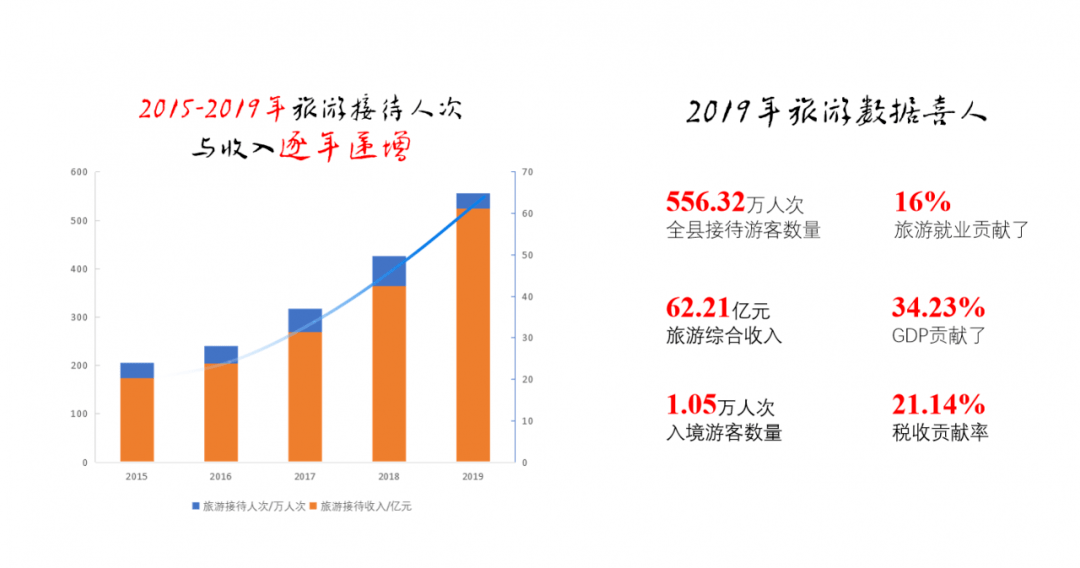 泸定GDP(2)