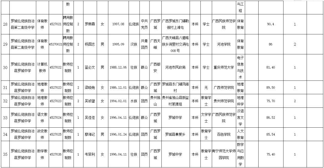 罗城人口多少_旅游频道 罗城古镇 山顶一只