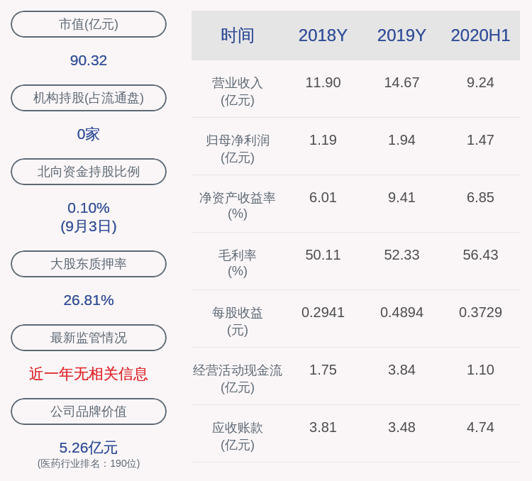 进行|瑞普生物：公司员工持股计划所持约479万股已全部出售完毕