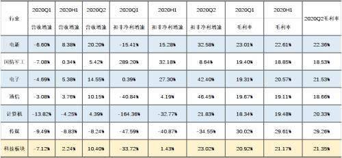 2020年上半年G丅P世排名_2020年上半年5G手机推荐:性能、功能、价格,一个都