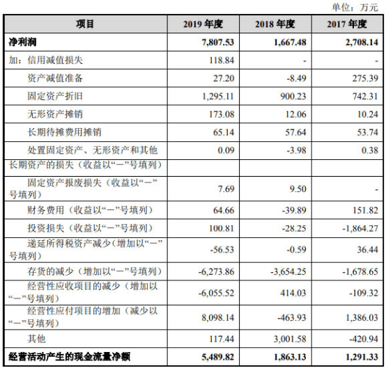 Inc|惠泰医疗大客户与关联方共邮箱 19次检出不合格或缺陷