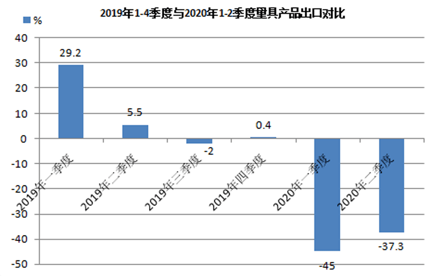 2020年1-6月gdp_2020年中国gdp变化图(2)